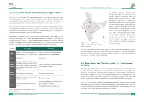 Safe and Sustainable Solid Waste Disposal in Surat | CEPT - Portfolio