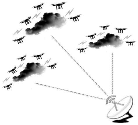 Drones | Special Issue : Advances in Drone Communications, State-of-the ...
