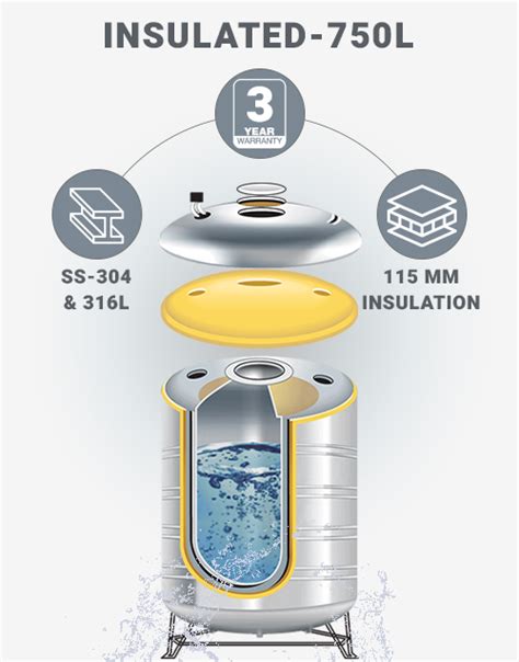 I-750L | SS-304 / 316L Grade Puff Insulated Overhead Water Storage Tank