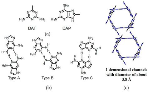 Porous Hydrogen-Bonded Organic Frameworks