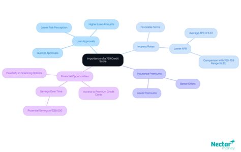 Is 769 a Good Credit Score? Understanding Its Impact on Your Finances ...