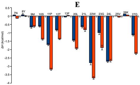 Synthesis and Cytotoxicity against K562 Cells of 3-O-Angeloyl-20-O ...