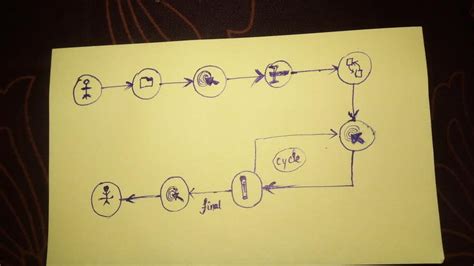 Entry #3 by prithvikrishna0 for New / Innovative ways to represent ...