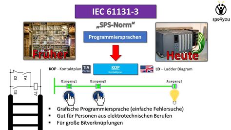 Image result for Beckhoff Tutorial Deutsch