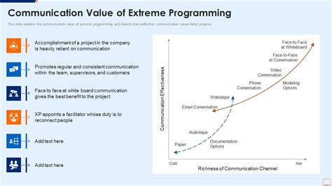Extreme Programming Core Values 的图像结果