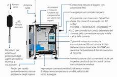 dati rumore stazione di monitoraggio rumore zetalab dati rumore stazione di monitoraggio rumore zetalab