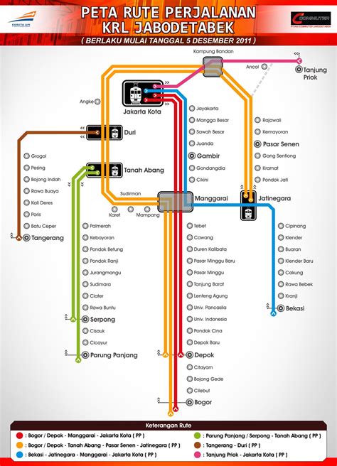 Peta Commuter Line KRL Jabodetabek
