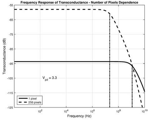 Current-Mode Self-Amplified CMOS Sensor Intended for 2D Temperature ...