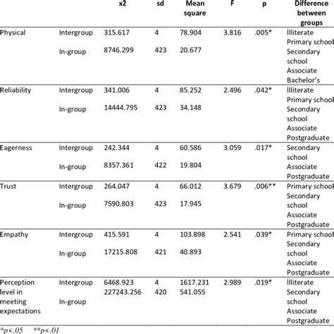 Simple Linear Regression Using POM-QM 的图像结果