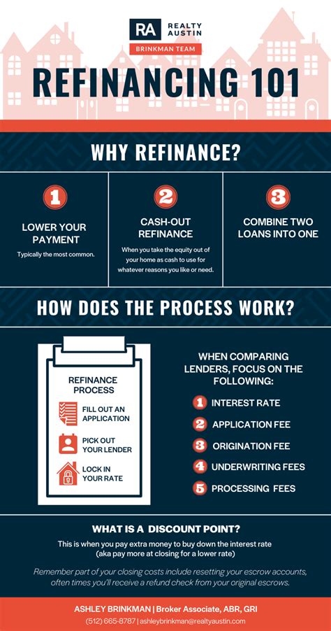 Image result for Refinancing Programs