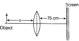 A thin converging lens of focal length f=25 cm forms the image of an ...