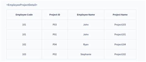 2 Normal Form 的图像结果