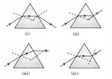 7 A student showed the followingtraces of the path of a ray of ...