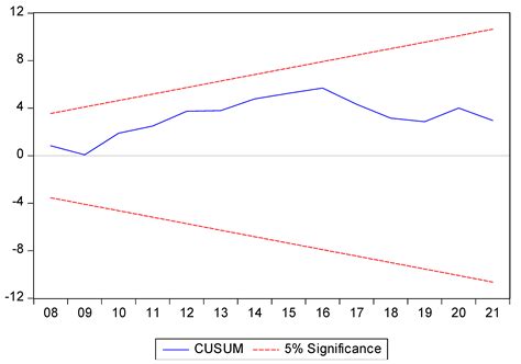 The Effects of Geopolitical Risk on Foreign Direct Investment in a ...