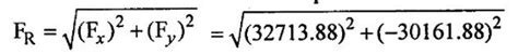 Solved Examples Based on Momentum Equation - Fluid Mechanics