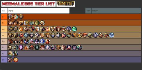 Smite Tier List