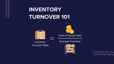 What Is Inventory Turnover: Calculate Inventory Turnover – TMHR