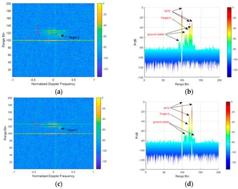 Modelling and Mitigating Wind Turbine Clutter in Space–Air Bistatic Radar
