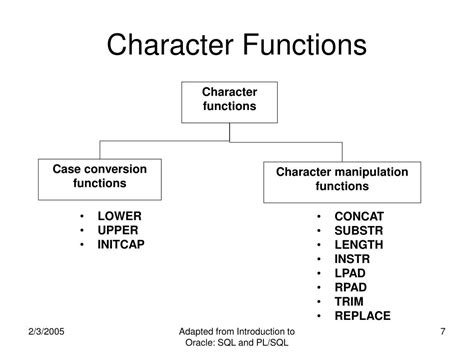 Character Functions 的图像结果