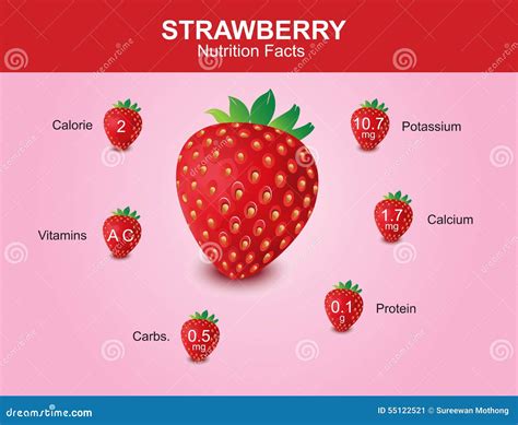 Strawberry Nutrition Facts, Strawberry Fruit with Information ...