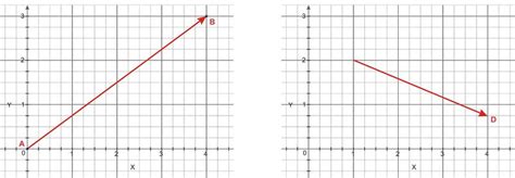 Image result for Component Form of Vector