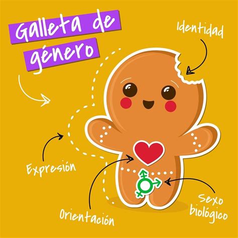 Gingerbread In Spanish