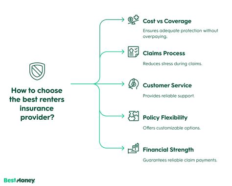 Compare Top Renters Insurance Providers of 2026 | BestMoney