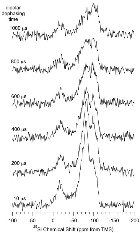 The Surface of Nanoparticle Silicon as Studied by Solid-State NMR