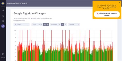 Image result for Algorithm Monitoring