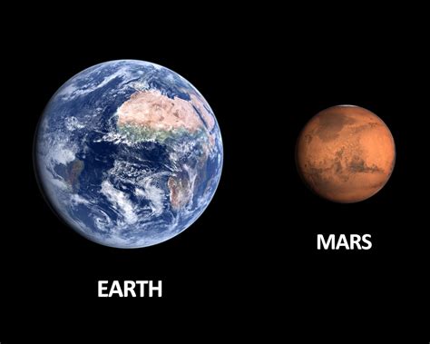 Earth/Mars Size Comparison