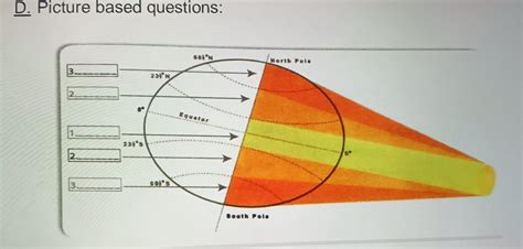 D.) Picture based questions:Compare the position of the Sun and the ...