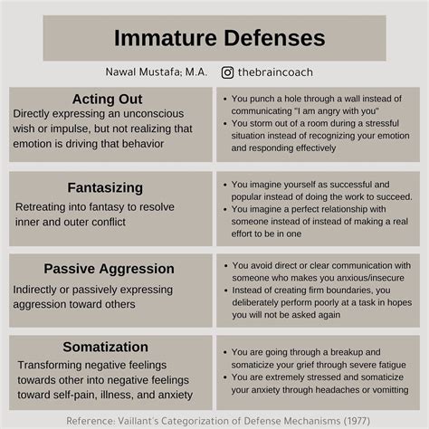 Nawal Mustafa on Instagram: "Dr. George Vaillant categorizes defense mechanisms into four levels ...