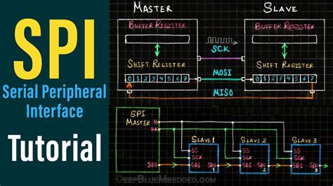 Image result for SPI Programming Tutorial