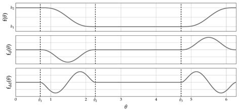 An Integrated Co-Design Optimization Toolchain Applied to a Conjugate ...