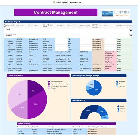 Contract Management Simplified: Streamline, Track and Elevate! | Smartsheet