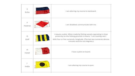 Image result for International Code of Signals Explained