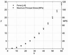 via della vasca navale 79 actuators free text innovative silicon via della vasca navale 79 actuators free text innovative silicon
