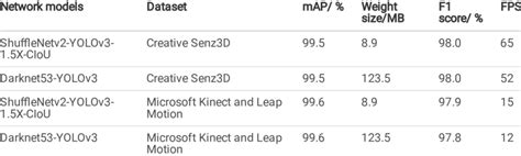 Rezultat imagine pentru Model Effects