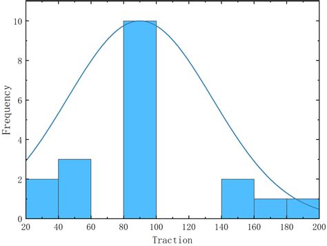 Simulation Research on the Grouser Effect of a Reconfigurable Wheel ...