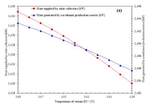 New Integrated Process for the Efficient Production of Methanol ...