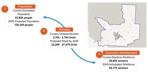 Growth Policy Update | Engage Missoula