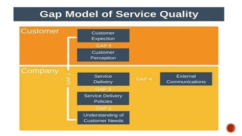 Value Gap Analysis Model 的图像结果