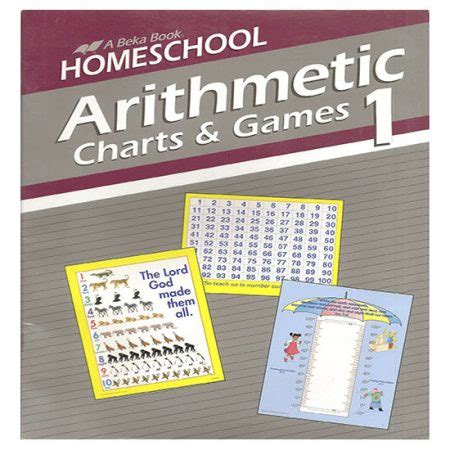 Image result for Abeka Math