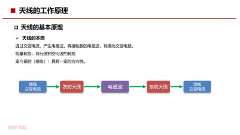 Image result for Python Program Graph