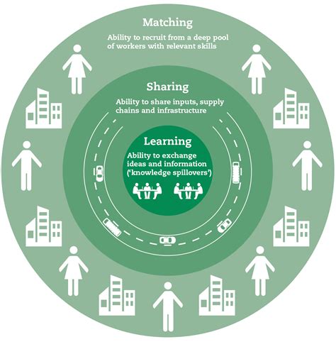Agglomeration Geography