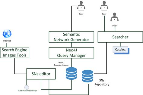 Semantics Networks In Artificial Intelligence -ProfessionalAI.com
