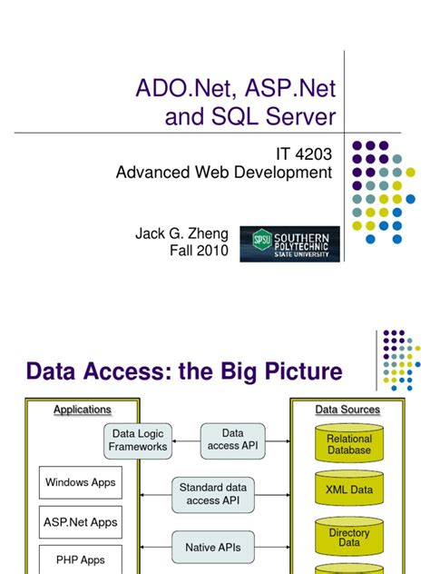 Image result for ADO.NET Database