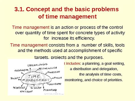 Image result for Topic Time Management