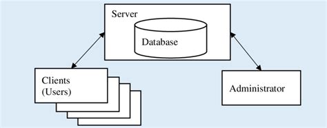 Knowledge Management Architecture 的图像结果