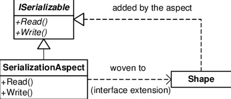 Difference Between Extension Interface 的图像结果